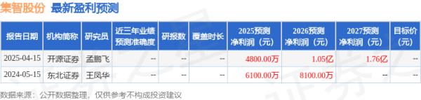 天盈资本配资 华源证券: 首次覆盖集智股份给予买入评级
